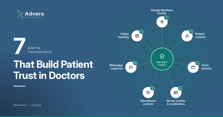 digital marketing for doctors