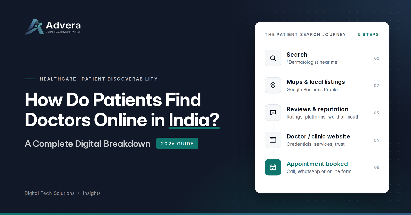 digital marketing for doctors in india